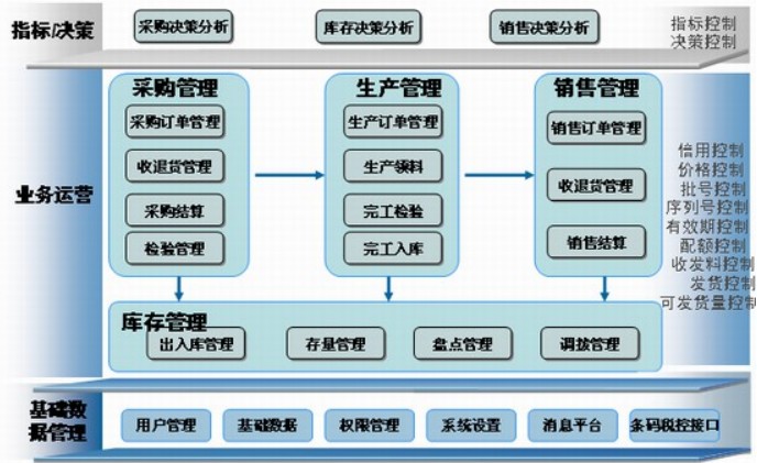 金蝶條碼