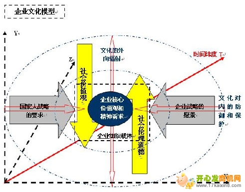 企業文化要落到實處