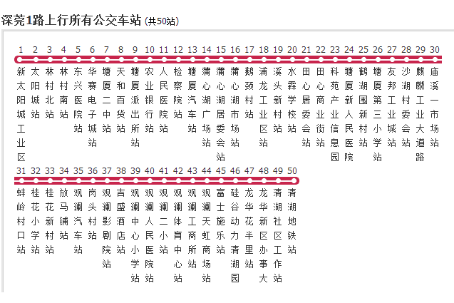 東莞公交深莞1路