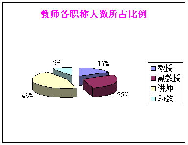 常州大學環境與安全工程學院