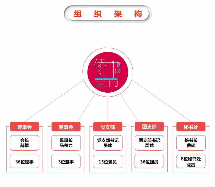 深圳市龍崗區華僑青年商會