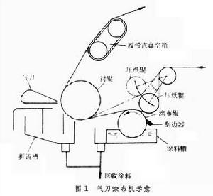 加工紙