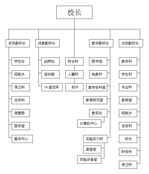 組織機構