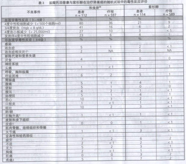 注射用鹽酸托泊替康