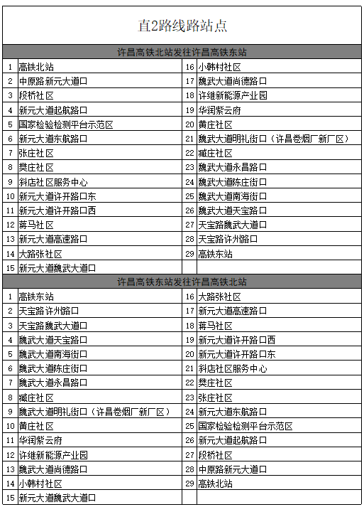 許昌公交Z2路