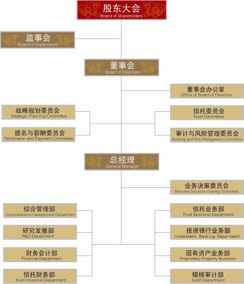 無錫國聯信託股份有限公司