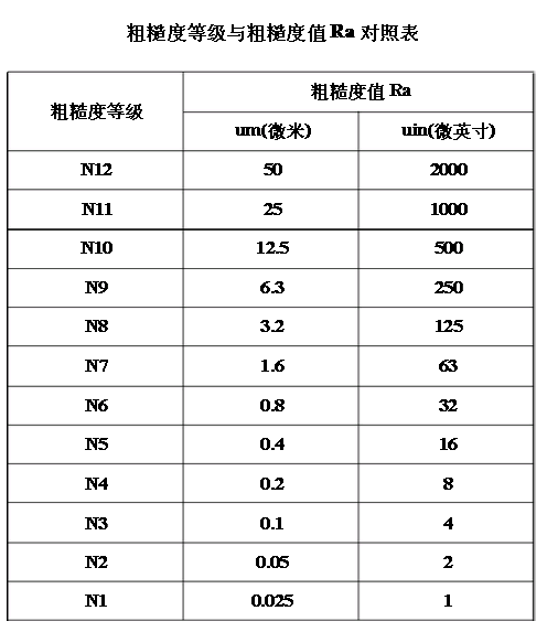 通用設備粗糙度分布譜