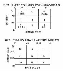 PIMS分析