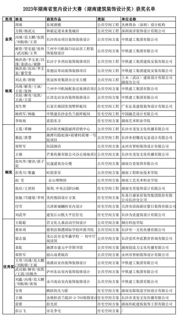 2023年湖南省室內設計大賽