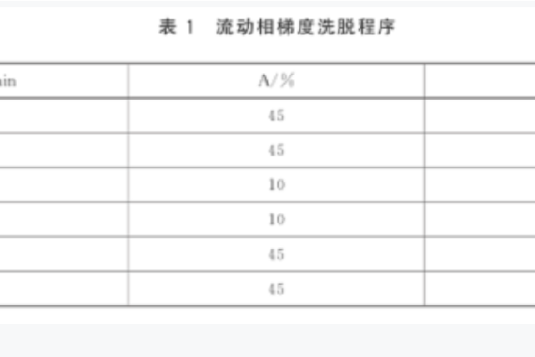 食品安全國家標準食品中偶氮甲醯胺的測定