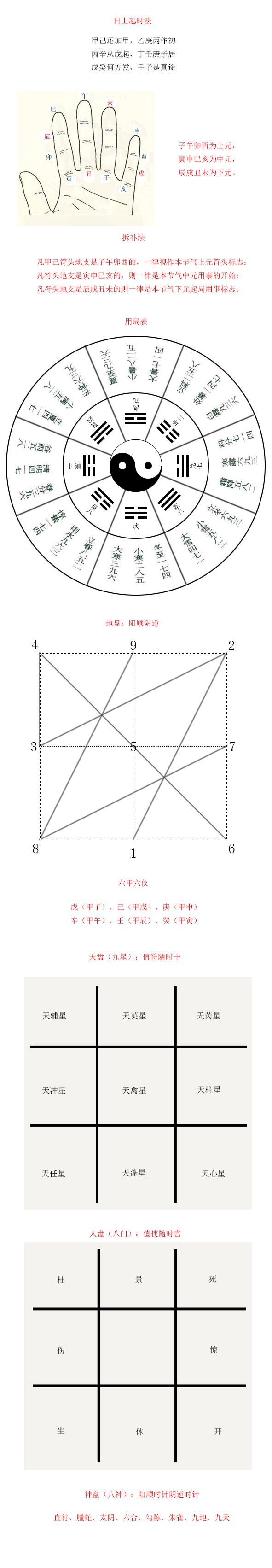 奇門遁甲(玄學)