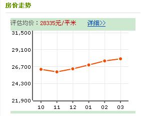 東體小區