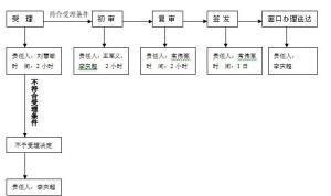 舞鋼國有土地上抵押權註銷登記指南