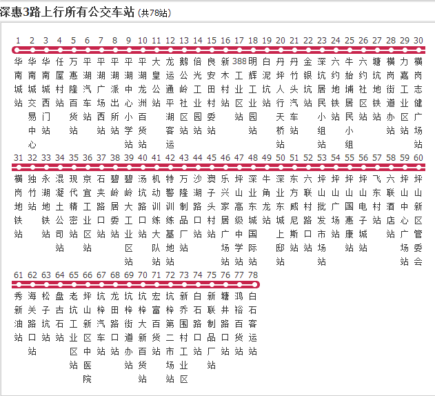 惠州公交深惠3路