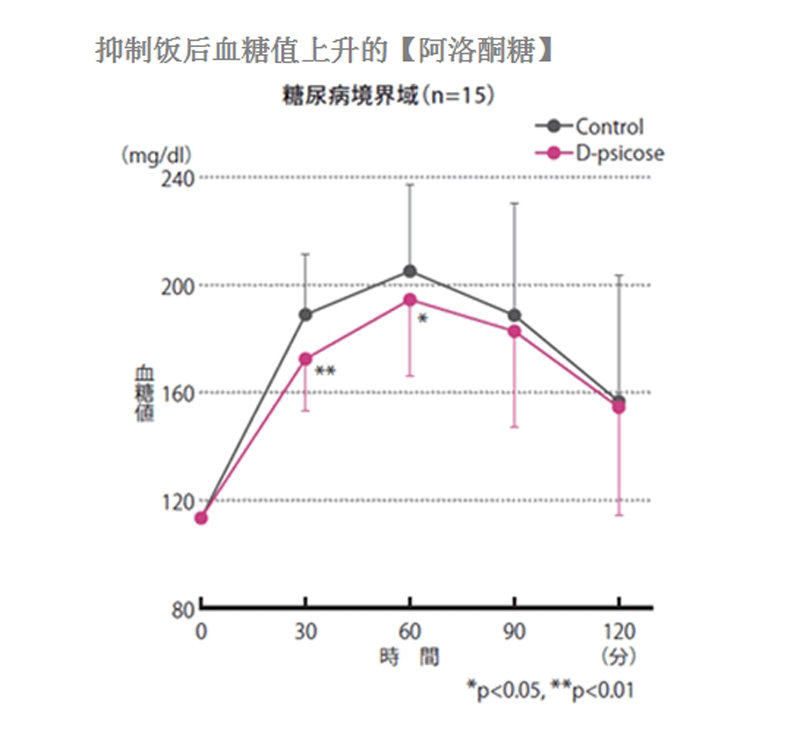 稀少糖