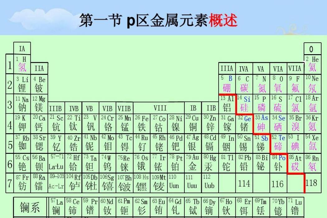 第Ⅴ主族元素