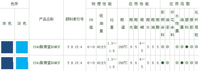 鹽城市恆輝顏料化工有限公司