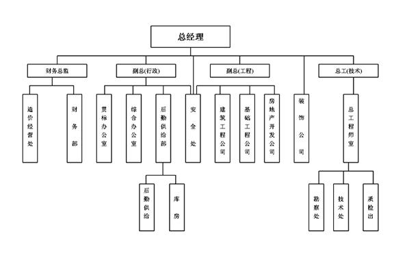 公共組織機構