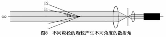 雷射粒度儀