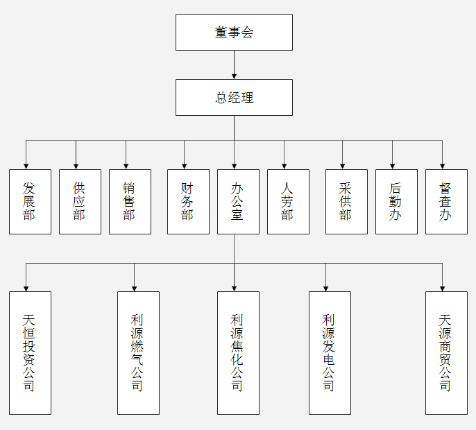 組織架構