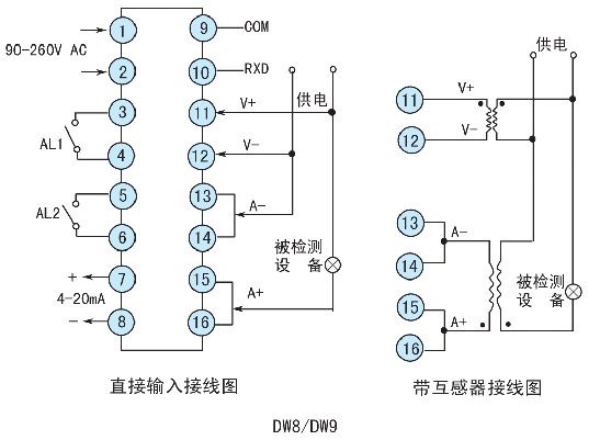 頻率因數