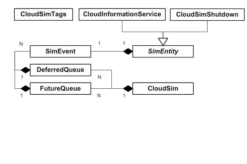 cloudsim