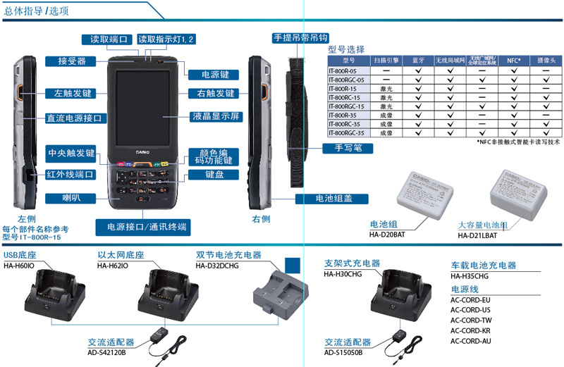 CASIO IT-800