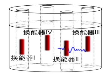 多跨孔超音波循測系統