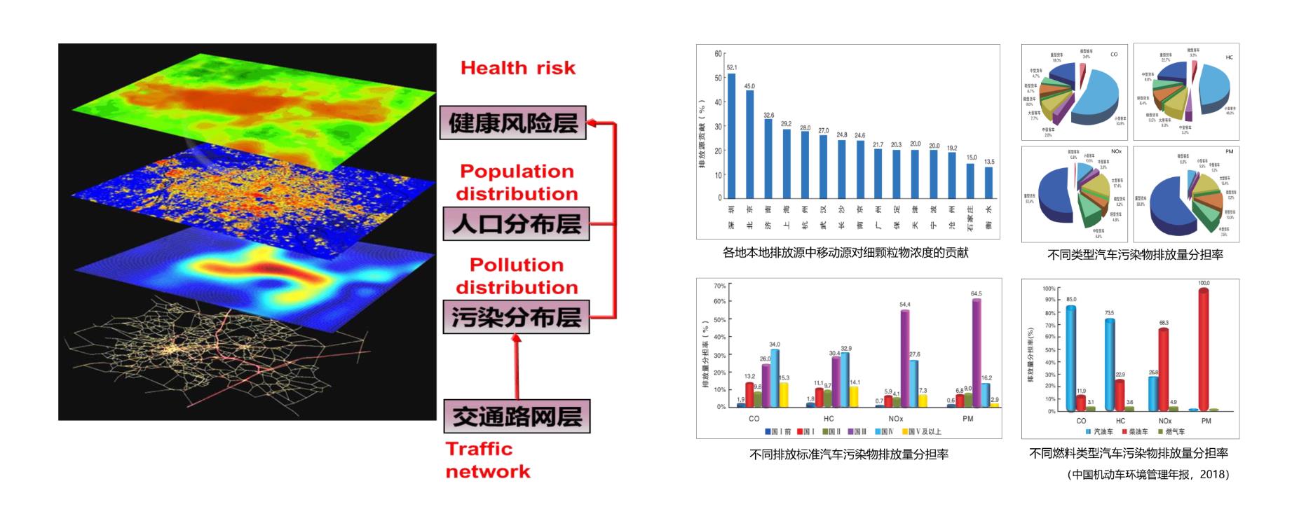 城市交通污染防治研究中心