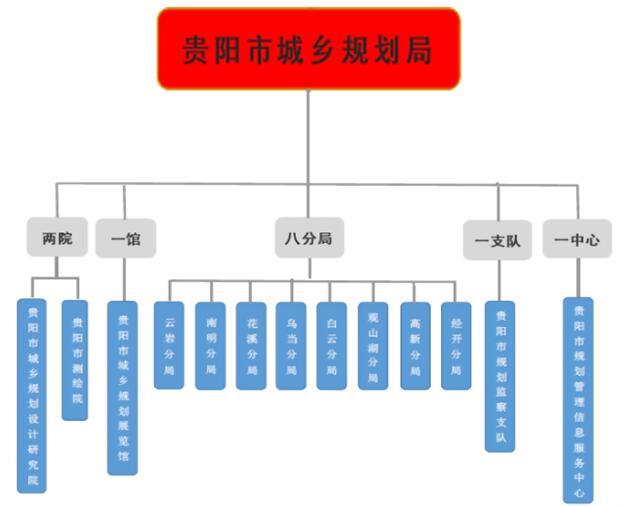 貴陽市制定地方性法規程式的暫行規定