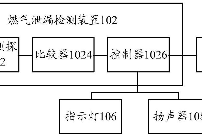 燃氣泄漏保護裝置和燃氣灶