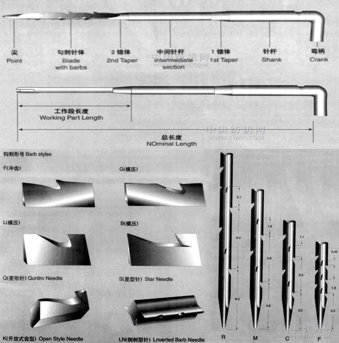 針刺機