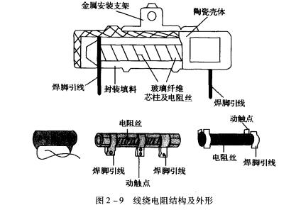 圖1