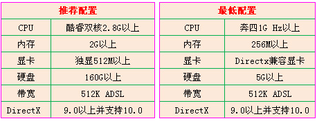 決戰雙城