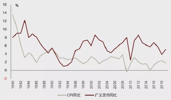 通貨膨脹(Inflation通貨膨脹)