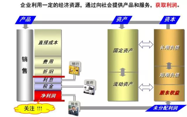 青島農業大學ERP沙盤協會