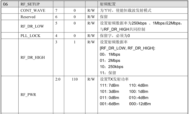 SI24R1 0x06 RF 配置暫存器