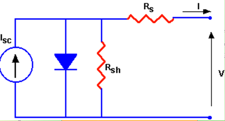 太陽電池的等效電路