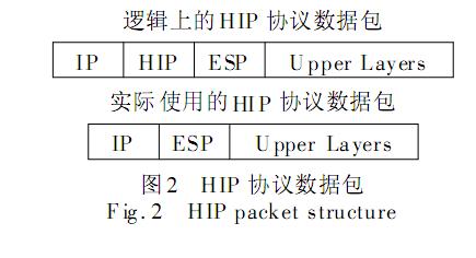 　HIP 協定數據包