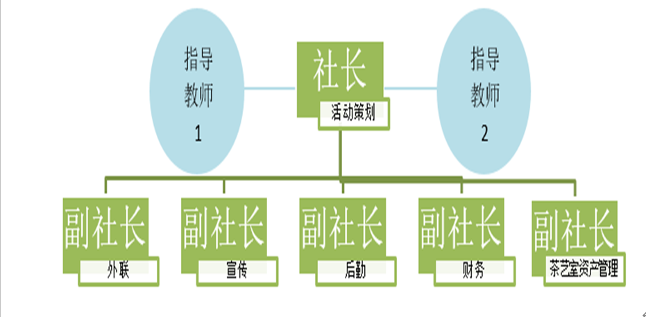 江蘇大學茶藝社