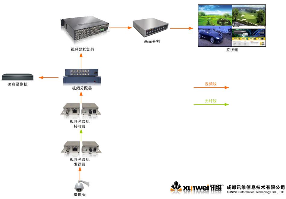 畫面分割方案