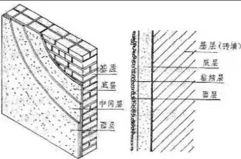 斬假石