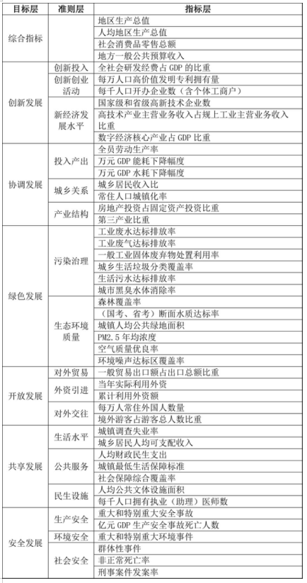 2021中國城市高質量發展報告發布