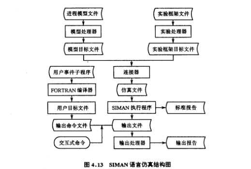 離散事件仿真語言