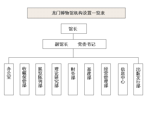 龍門博物館