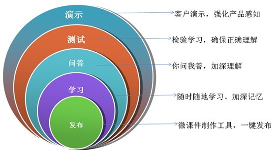 基於工作任務的套用