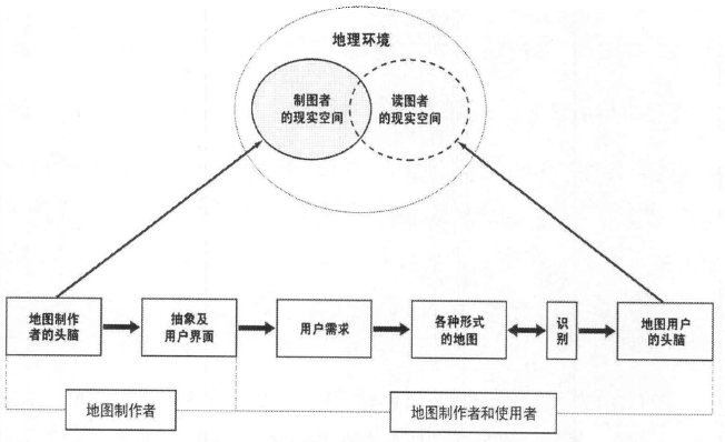 地圖信息系統