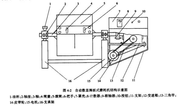 洛杉磯磨耗試驗機