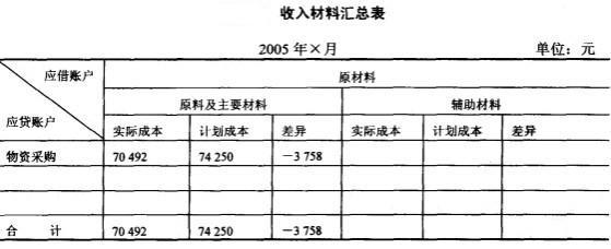 外購原材料