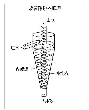 井水過濾器